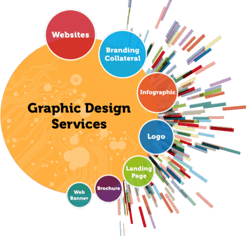 Graphic designing service