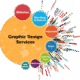 Graphic designing service