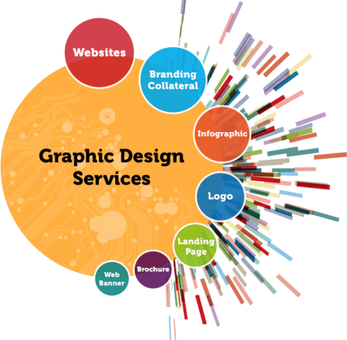 Graphic designing service